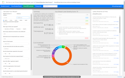 Breach modelling and ROI calculator