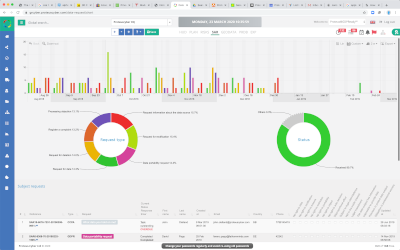Off the shelf web interface