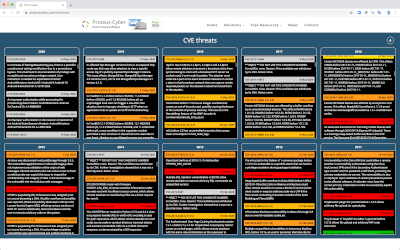 Latest Threat Intelligence